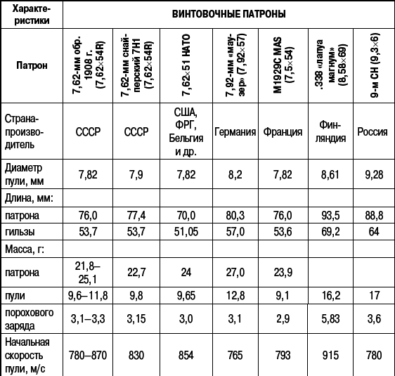 Учебник выживания снайпера. «Стреляй редко, но метко!» - i_280.png