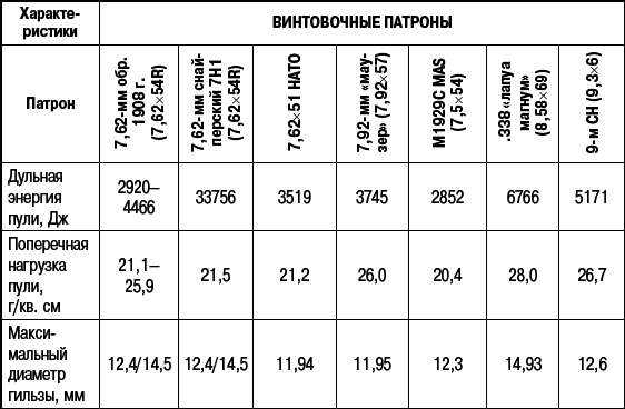 Учебник выживания снайпера. «Стреляй редко, но метко!» - i_281.png