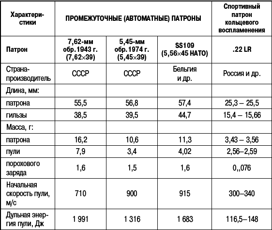 Учебник выживания снайпера. «Стреляй редко, но метко!» - i_282.png