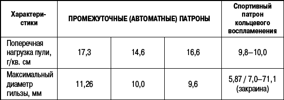 Учебник выживания снайпера. «Стреляй редко, но метко!» - i_283.png