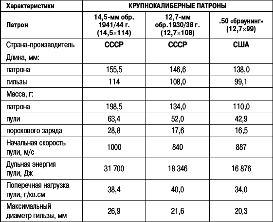 Учебник выживания снайпера. «Стреляй редко, но метко!» - i_284.png
