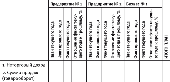 Масштабирование бизнеса. Создаем франчайзинг в розничной торговле - i_005.png