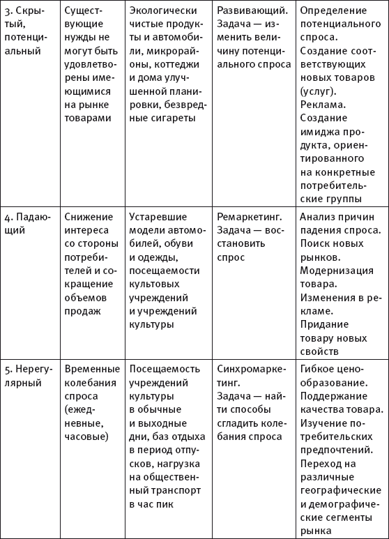 Масштабирование бизнеса. Создаем франчайзинг в розничной торговле - i_012.png