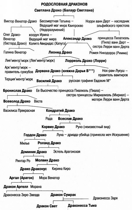 Полтора воинственных метра, или Берегитесь злобного дракона - i_002.jpg