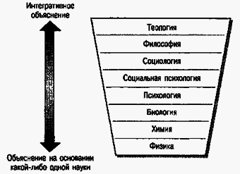Социальная психология - Any2FbImgLoader5