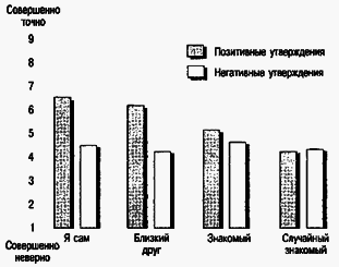 Социальная психология - Any2FbImgLoader27