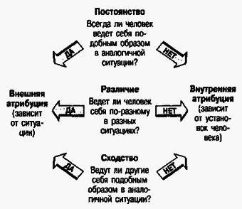 Социальная психология - Any2FbImgLoader34