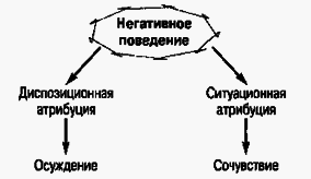 Социальная психология - Any2FbImgLoader38