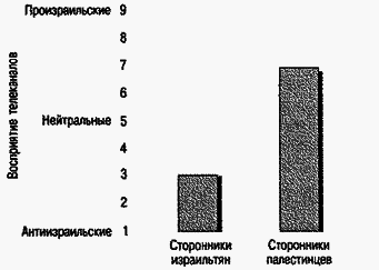 Социальная психология - Any2FbImgLoader39