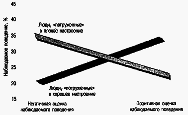 Социальная психология - Any2FbImgLoader44