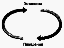 Социальная психология - Any2FbImgLoader45