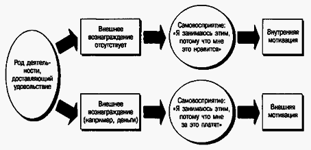 Социальная психология - Any2FbImgLoader54
