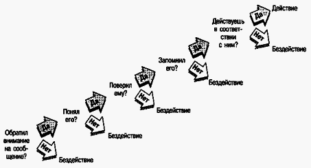 Социальная психология - Any2FbImgLoader82
