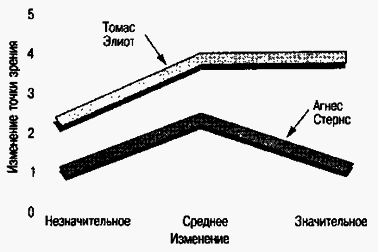 Социальная психология - Any2FbImgLoader87