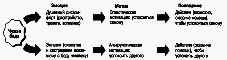 Социальная психология - Any2FbImgLoader169