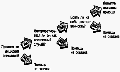 Социальная психология - Any2FbImgLoader172
