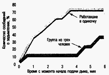 Социальная психология - Any2FbImgLoader173