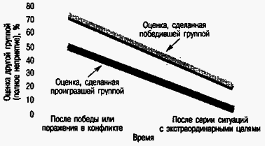 Социальная психология - Any2FbImgLoader182
