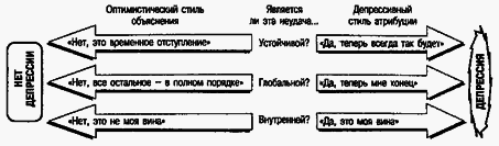 Социальная психология - Any2FbImgLoader184
