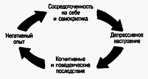 Социальная психология - Any2FbImgLoader185