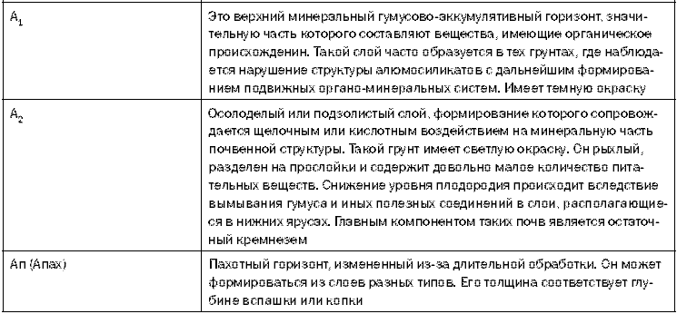Как повысить плодородие почвы - i_002.png