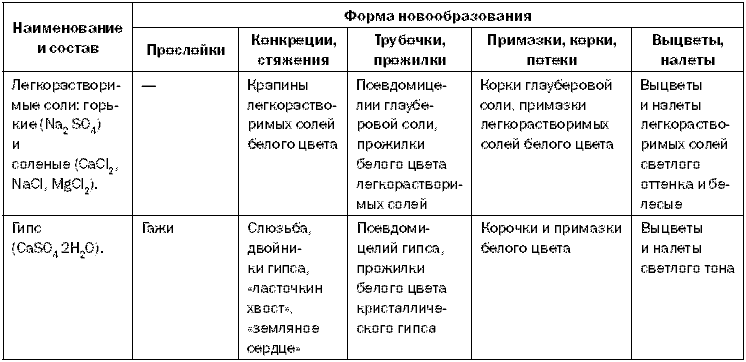 Как повысить плодородие почвы - i_009.png