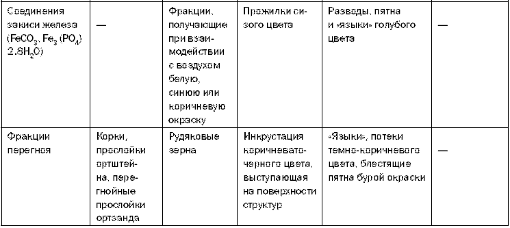 Как повысить плодородие почвы - i_011.png