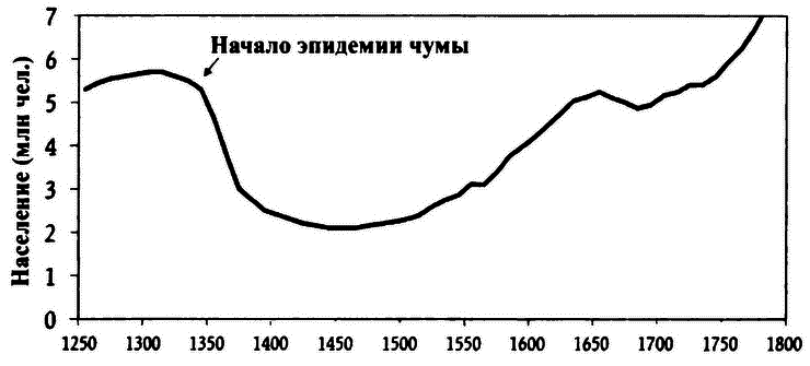 Великолепный обмен: история мировой торговли - i_015.png