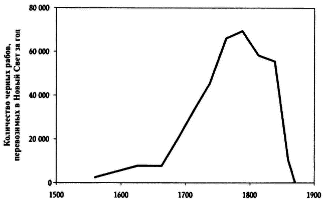 Великолепный обмен: история мировой торговли - i_025.png