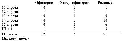 Война на Кавказе. Перелом. Мемуары командира артиллерийского дивизиона горных егерей. 1942–1943 - tabl.png