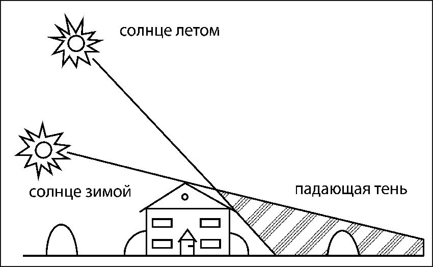 Чудо-урожай. Большая энциклопедия сада и огорода - r11.png