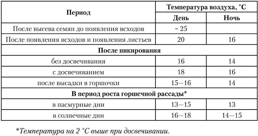 Чудо-урожай. Большая энциклопедия сада и огорода - tab05.jpg