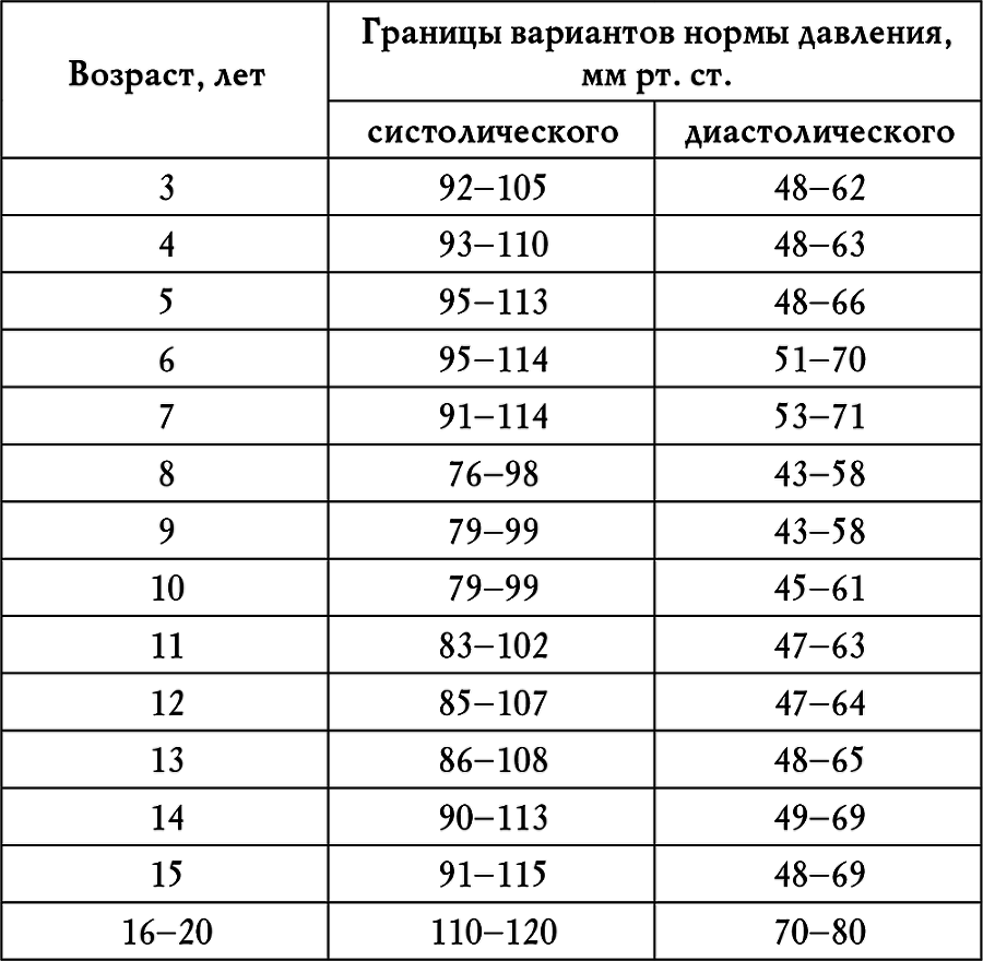 Гипотония - i_001.png