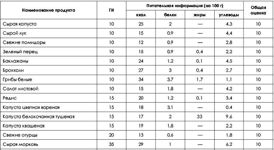 Не хочу быть толстой! 7 шагов к телу, которого вы достойны - _190.png