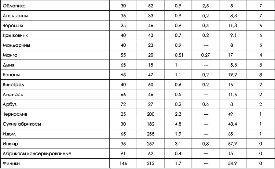 Не хочу быть толстой! 7 шагов к телу, которого вы достойны - _193.png