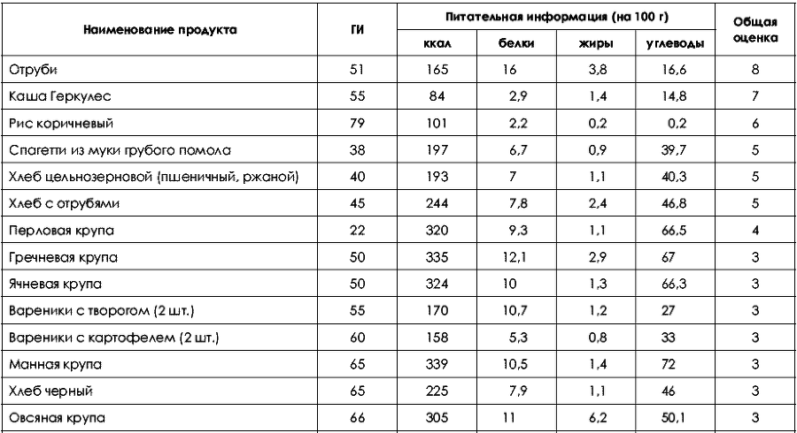 Не хочу быть толстой! 7 шагов к телу, которого вы достойны - _194.png
