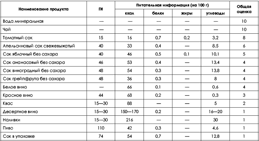Не хочу быть толстой! 7 шагов к телу, которого вы достойны - _200.png