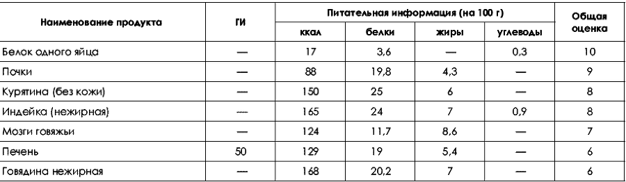 Не хочу быть толстой! 7 шагов к телу, которого вы достойны - _201_2.png