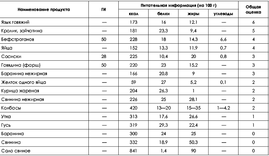 Не хочу быть толстой! 7 шагов к телу, которого вы достойны - _202.png