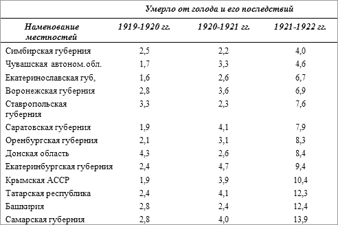 История русского народа в XX веке (Том 1, 2) - t20.png