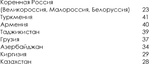 История русского народа в XX веке (Том 1, 2) - t21.png