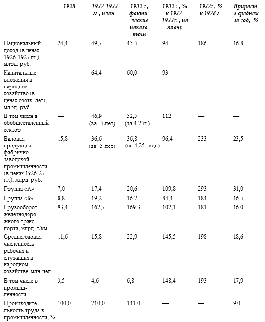 История русского народа в XX веке (Том 1, 2) - t23.png