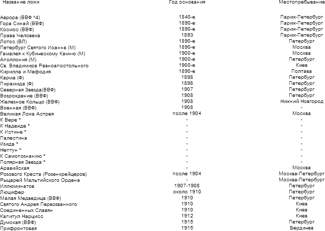 Тайная история масонства - table_05.png