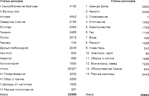 Тайная история масонства - table_07.png