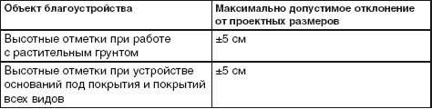 Благоустройство территории вокруг коттеджа - i_017.jpg