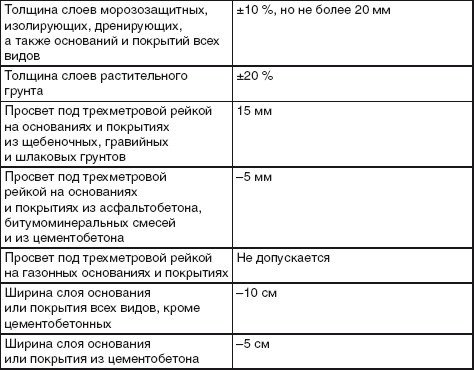 Благоустройство территории вокруг коттеджа - i_018.jpg