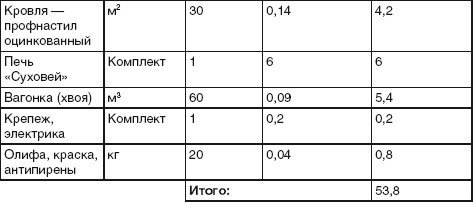 Благоустройство территории вокруг коттеджа - i_061.jpg
