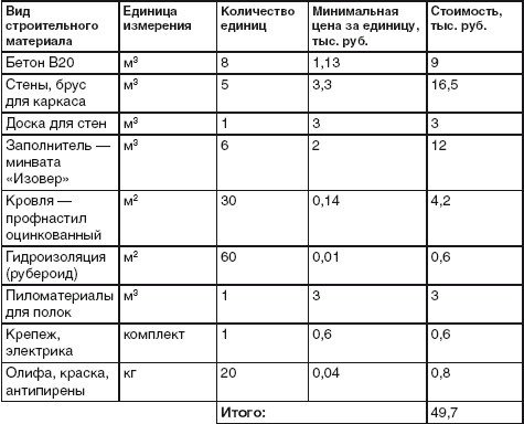 Благоустройство территории вокруг коттеджа - i_073.jpg