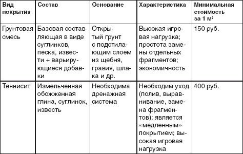 Благоустройство территории вокруг коттеджа - i_076.jpg
