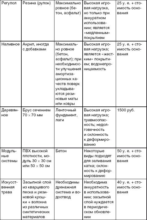 Благоустройство территории вокруг коттеджа - i_077.jpg